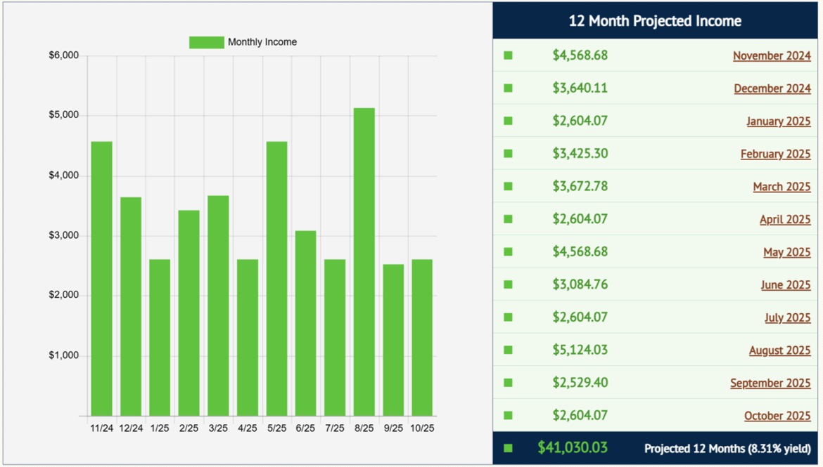 ecc dividend history