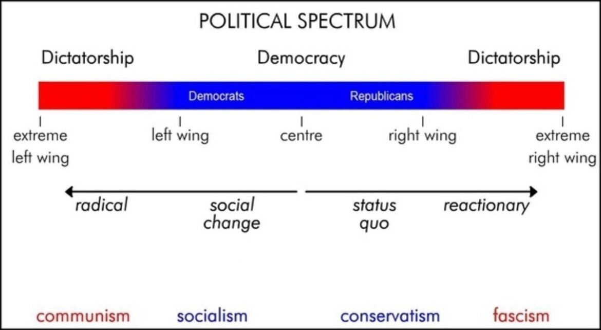 capitalism vs. communism