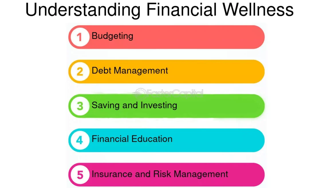 financial wellness quiz