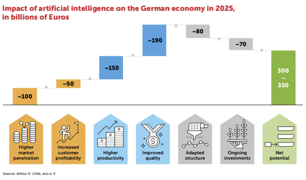 economic aspects of artificial intelligence on the media