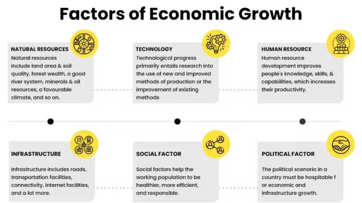 what are 4 factors that determine economic growth