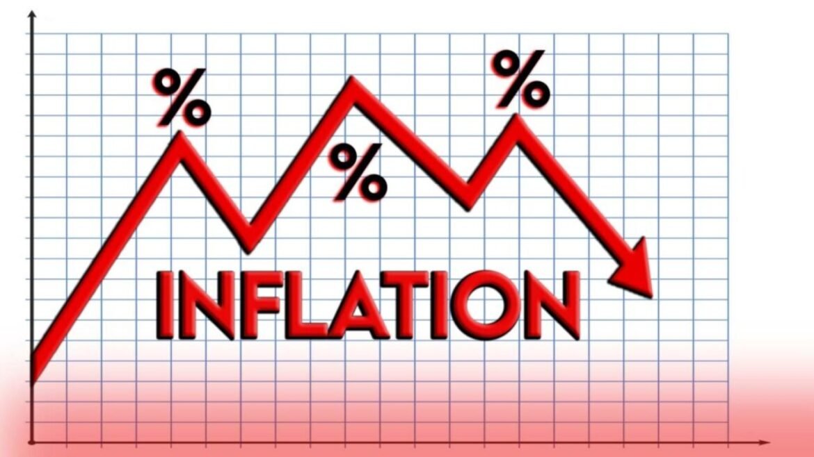 Inflation Rate