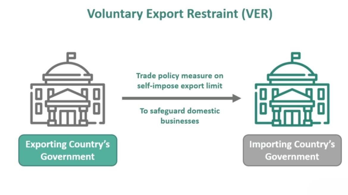 Voluntary Export Restraints